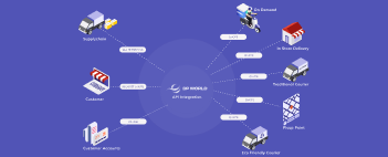 Route Optimization